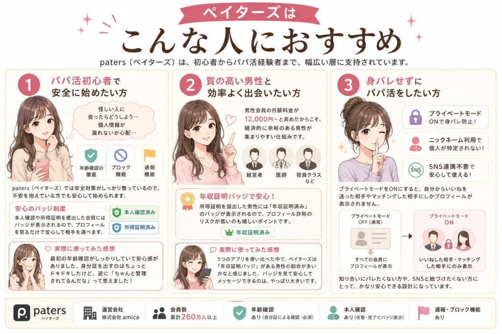 ペイターズはこんな人におすすめ